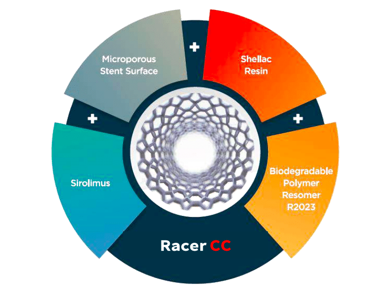 racer cc coronary stent