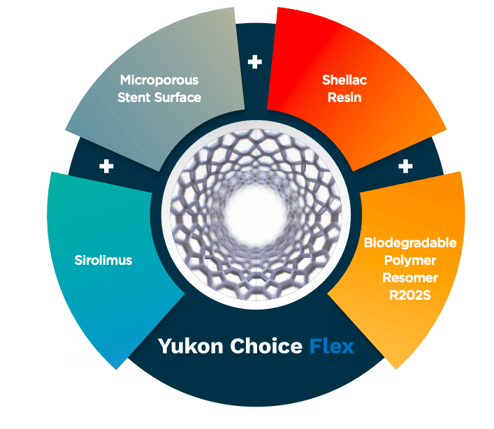 yukon choice pc stent