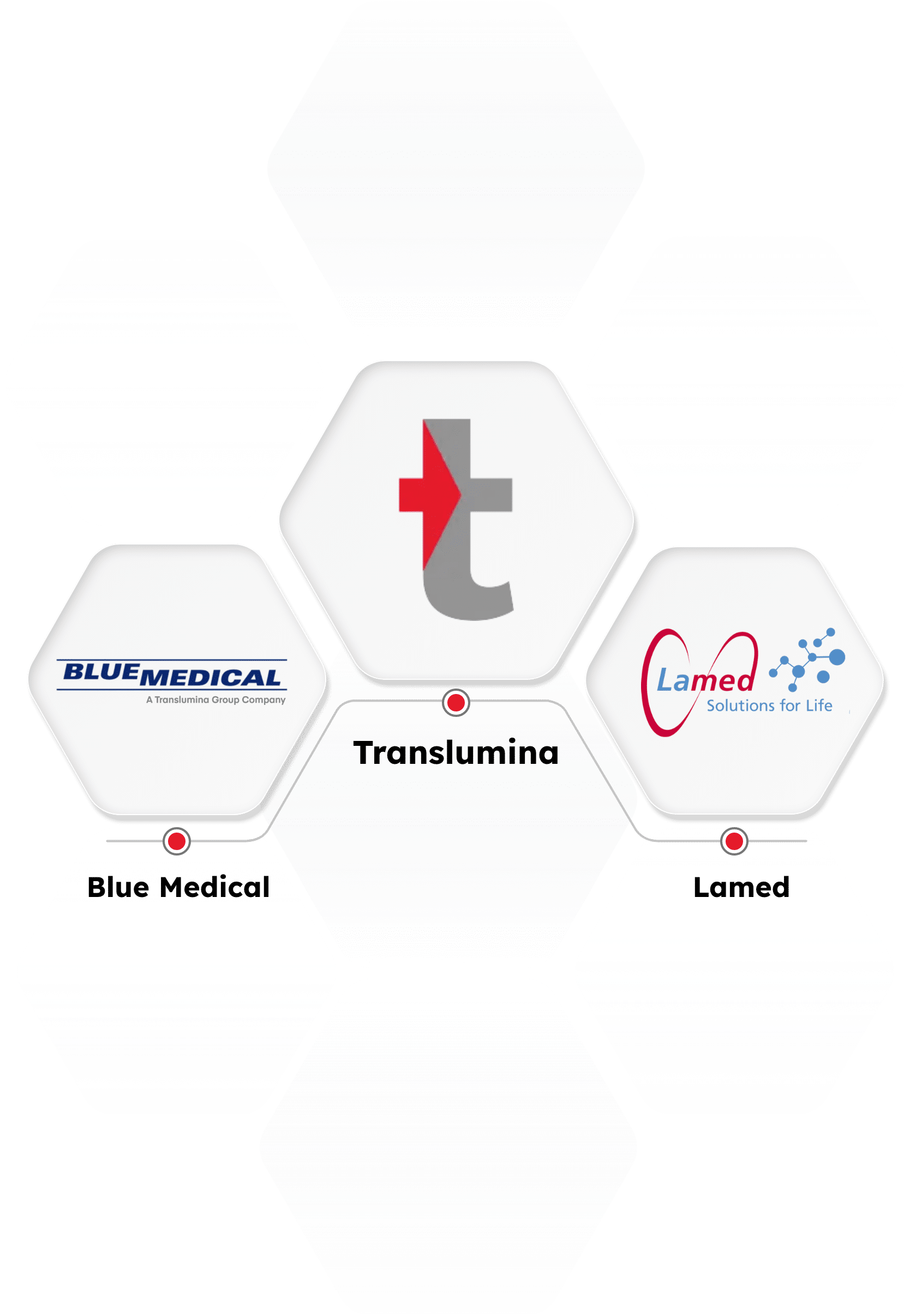 cardiovascular devices companies